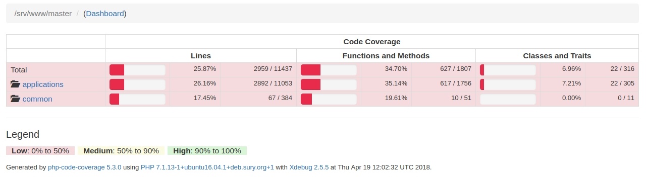 Newman и Continuous Integration на примере Atlassian Bamboo. Изобретение велосипеда - 5