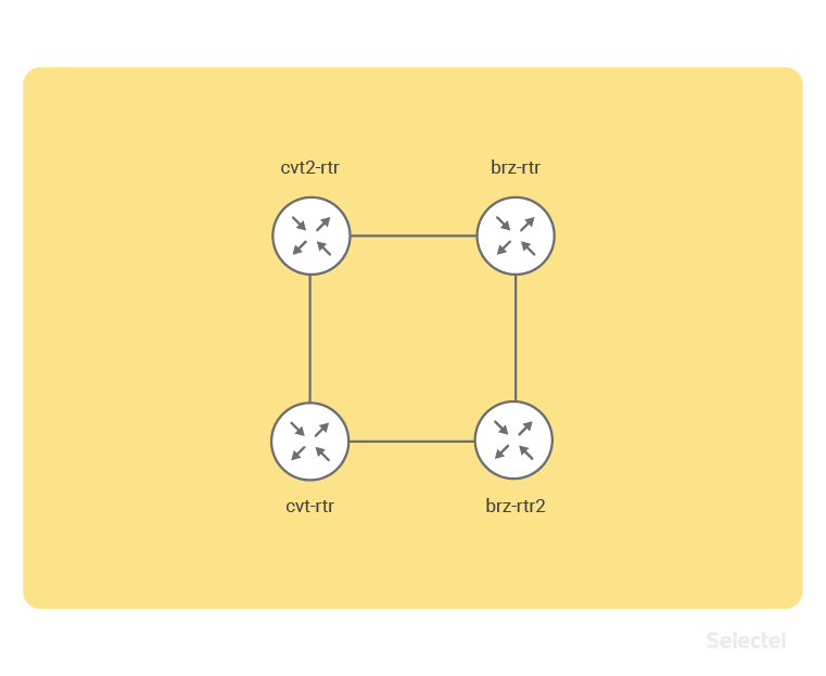 Selectel IPv4 prefix route leaking - 2