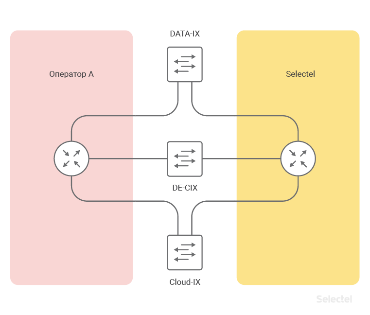 Selectel IPv4 prefix route leaking - 8