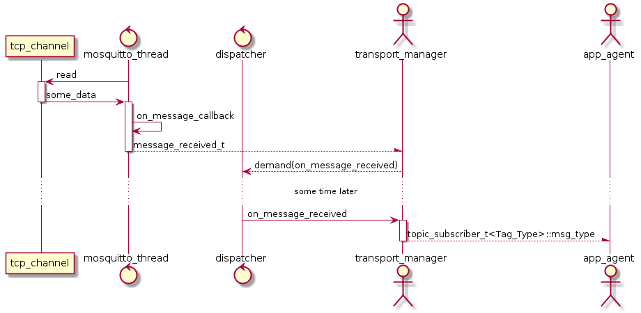 Добавляем распределенность в SObjectizer-5 с помощью MQTT и libmosquitto - 3