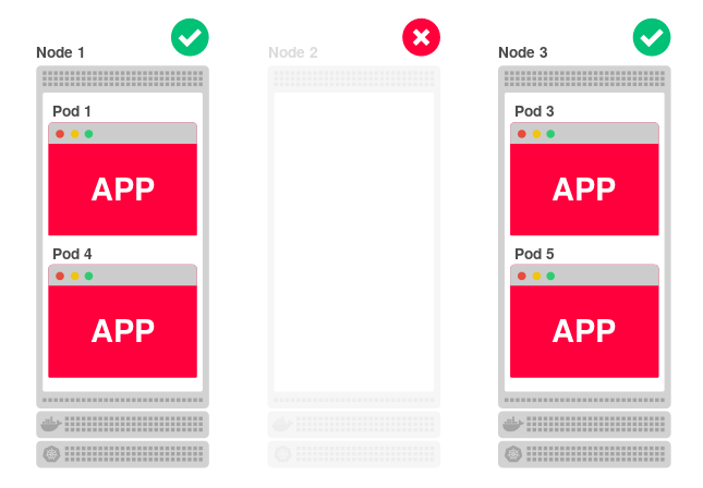 Эксперименты с kube-proxy и недоступностью узла в Kubernetes - 2