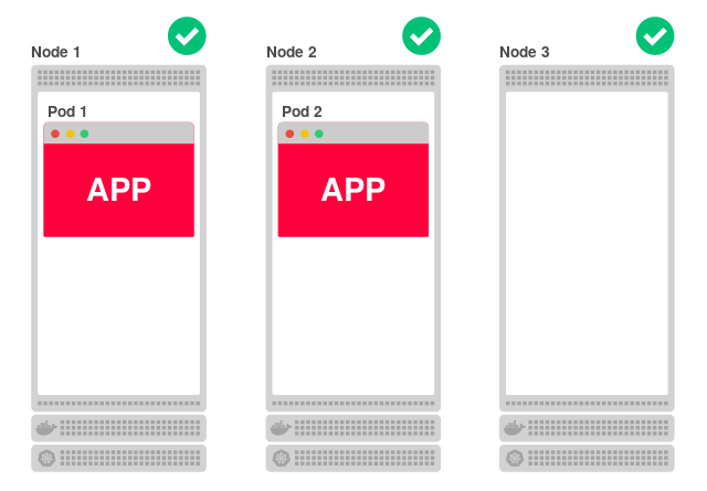 Эксперименты с kube-proxy и недоступностью узла в Kubernetes - 3