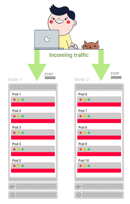 Эксперименты с kube-proxy и недоступностью узла в Kubernetes - 8