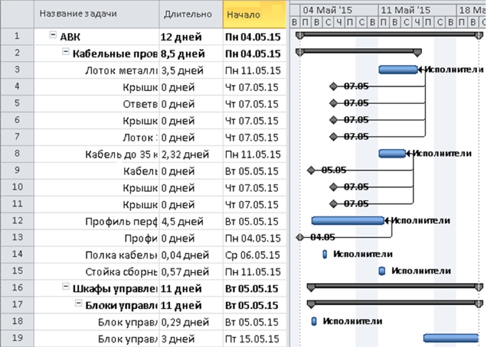 Информационные системы с понятийными моделями. Часть вторая - 4