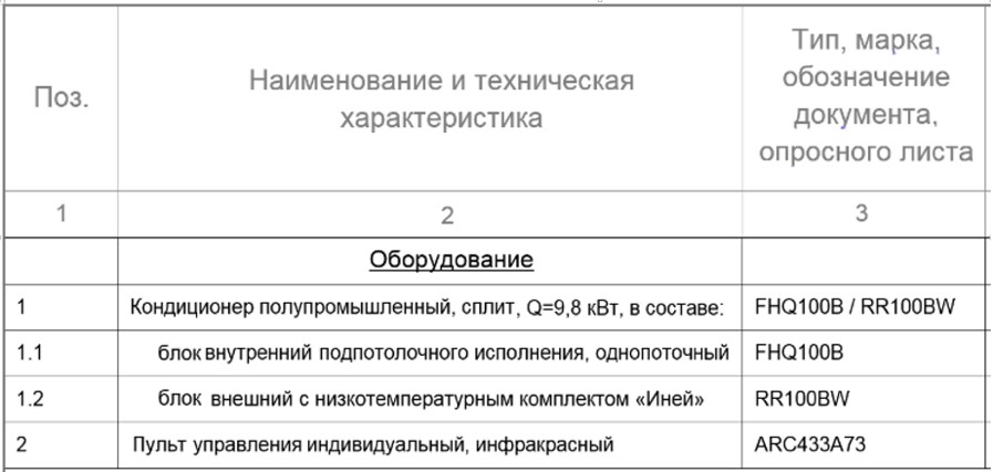 Информационные системы с понятийными моделями. Часть вторая - 7