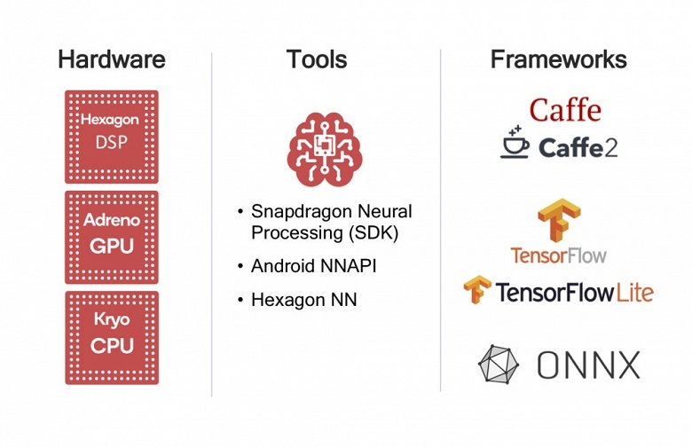 Представлена SoC Qualcomm Snapdragon 710