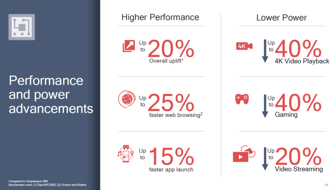 Представлена SoC Qualcomm Snapdragon 710