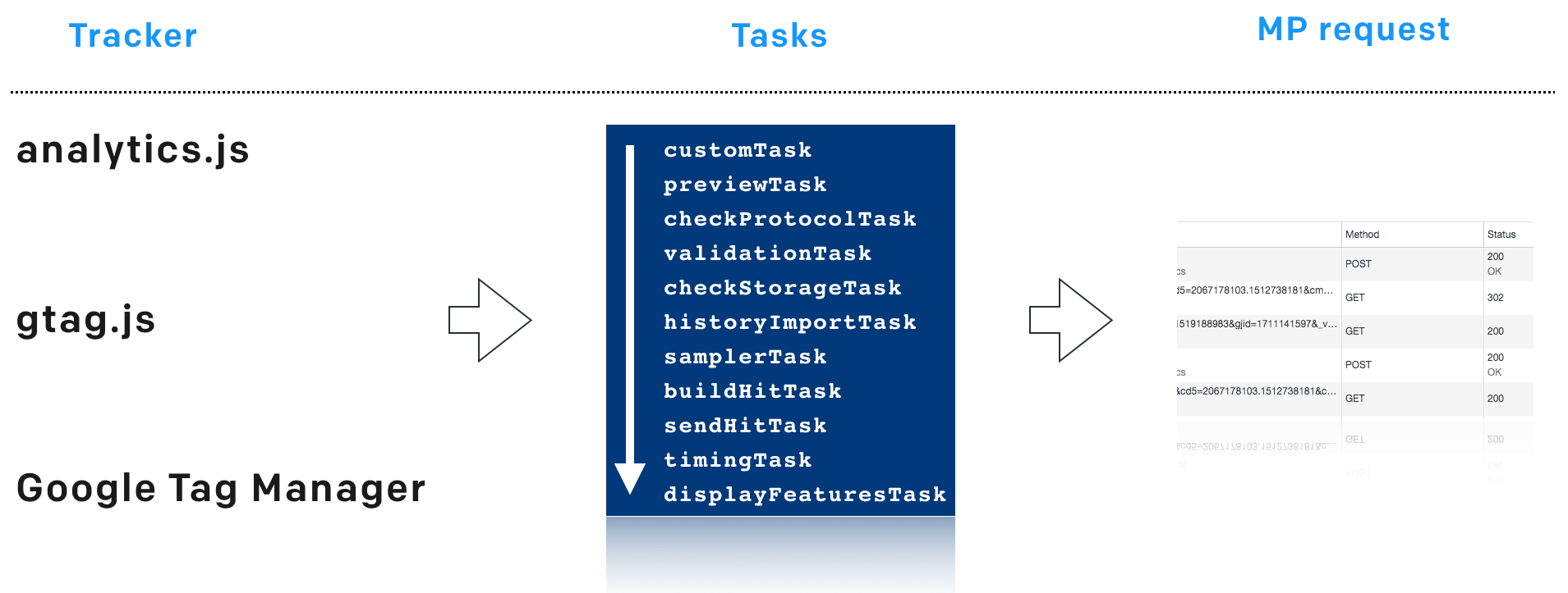 Примеры использования customTask в Google Tag Manager - 1