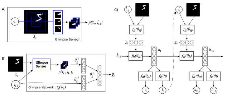 Распознавание сцен на изображениях с помощью глубоких свёрточных нейронных сетей - 38