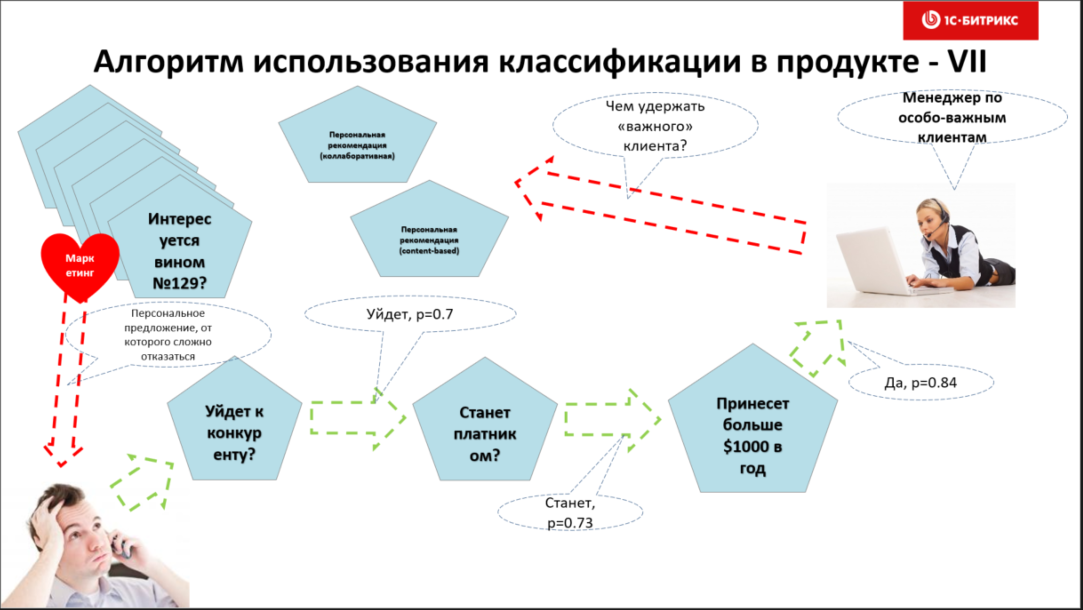 Bigdata, машинное обучение и нейросети – для руководителей - 10