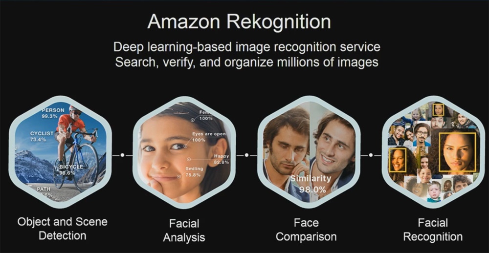 Как Amazon использует новую систему распознавания лиц, и за что её ненавидят - 3