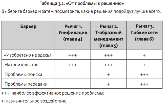 Коллаборация по Хансену: или хорошо, или никак - 4