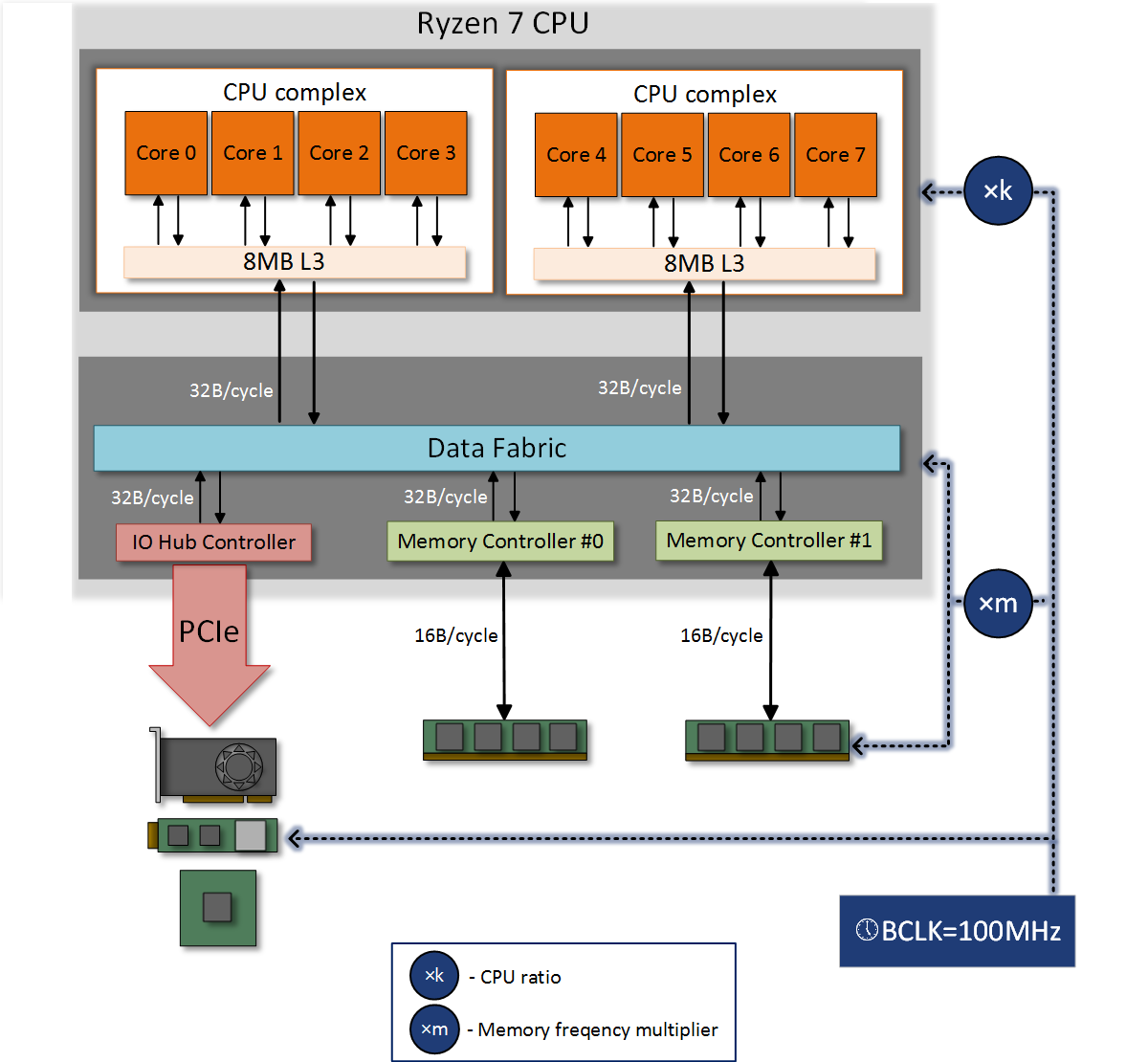 Обзор процессора Ryzen 7 2700X. Раскрываем потенциал флагманского 8-ядерника AMD при помощи памяти Kingston HyperX - 11 Обзор процессора Ryzen 7 2700X. Раскрываем потенциал флагманского 8-ядерника AMD при помощи памяти Kingston HyperX - 11