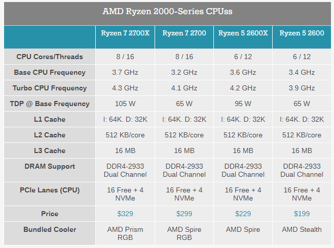 Обзор процессора Ryzen 7 2700X. Раскрываем потенциал флагманского 8-ядерника AMD при помощи памяти Kingston HyperX - 4