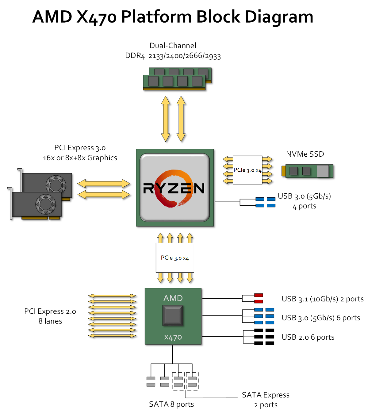Обзор процессора Ryzen 7 2700X. Раскрываем потенциал флагманского 8-ядерника AMD при помощи памяти Kingston HyperX - 8 Обзор процессора Ryzen 7 2700X. Раскрываем потенциал флагманского 8-ядерника AMD при помощи памяти Kingston HyperX - 8