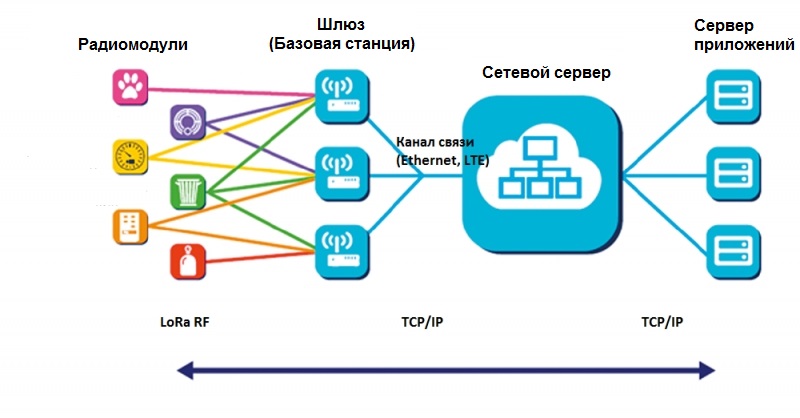 Записки IoT-провайдера. Покрытие - 1