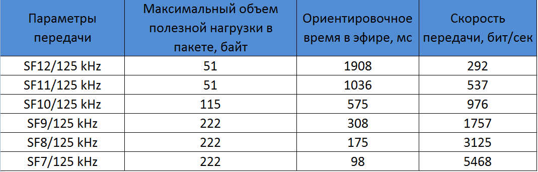 Записки IoT-провайдера. Введение - 2