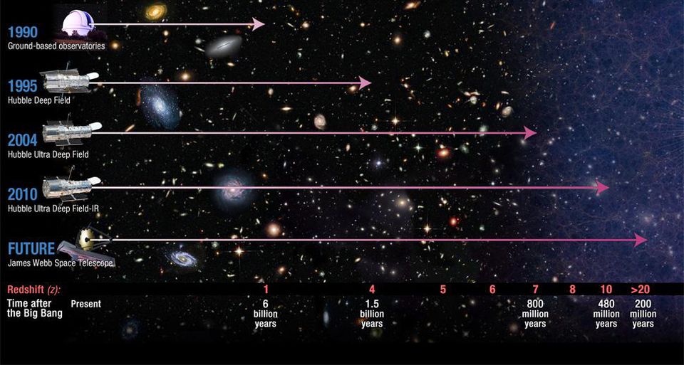 Астрономы подтвердили обнаружение второй по удалённости от нас галактики - 2