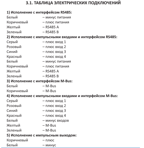 Записки IoT-провайдера. Зоопарк приборов учета - 4 Записки IoT-провайдера. Зоопарк приборов учета - 4