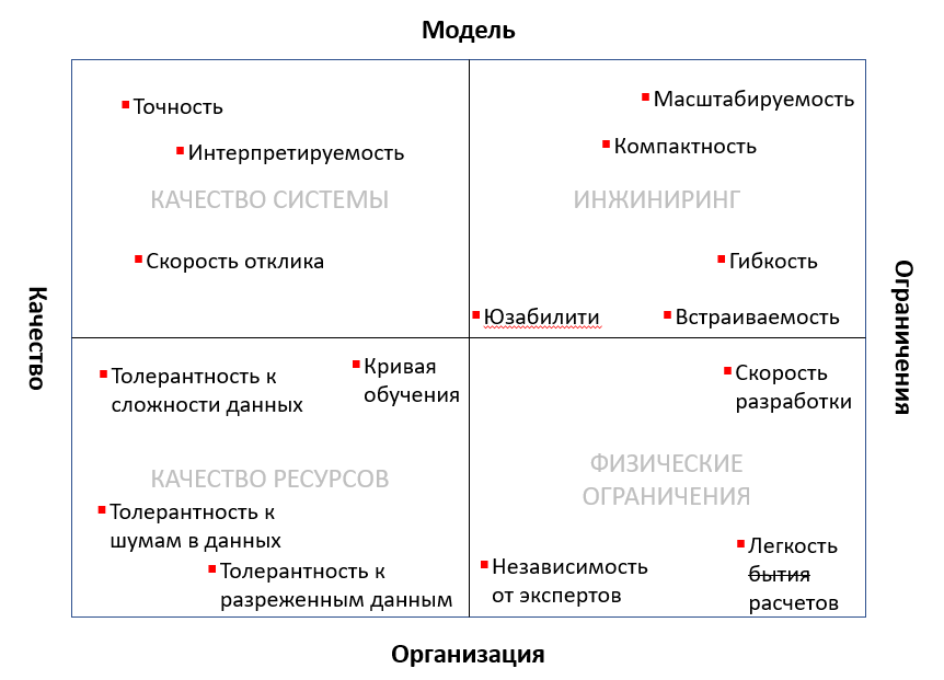 Интеллектуальные системы поддержки принятия решений — краткий обзор - 2 image