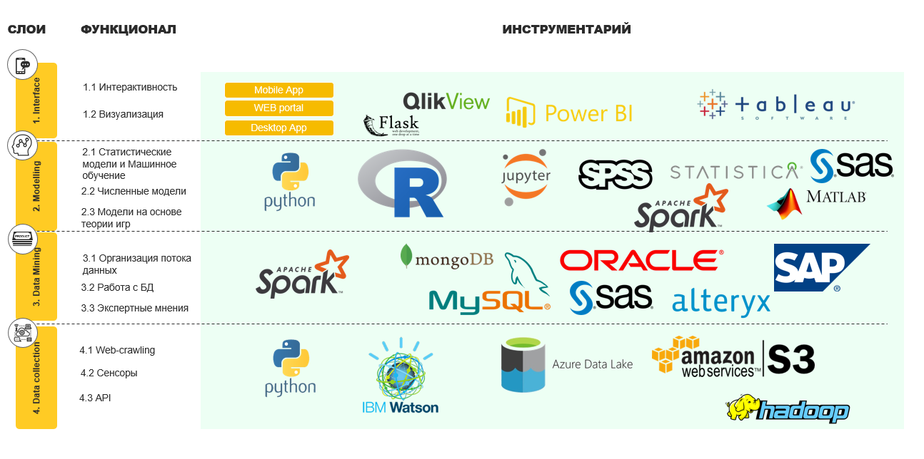 Интеллектуальные системы поддержки принятия решений — краткий обзор - 3 image