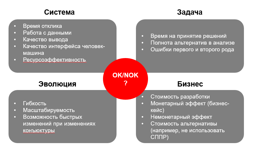 Интеллектуальные системы поддержки принятия решений — краткий обзор - 5 image
