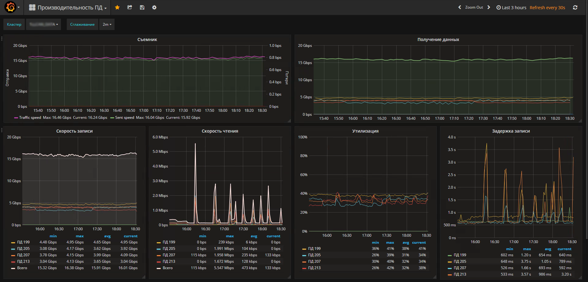 Мониторинг производительности дисковой подсистемы при помощи zabbix и block stat - 1