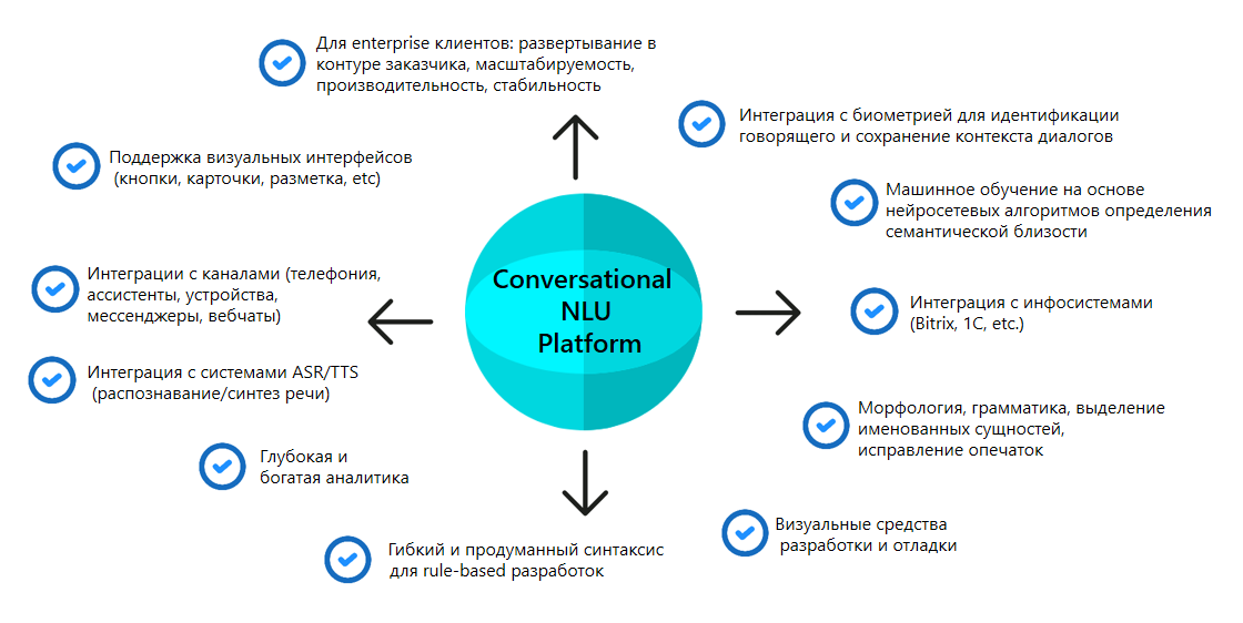 Разговорный AI: как работают чат-боты и кто их делает - 4