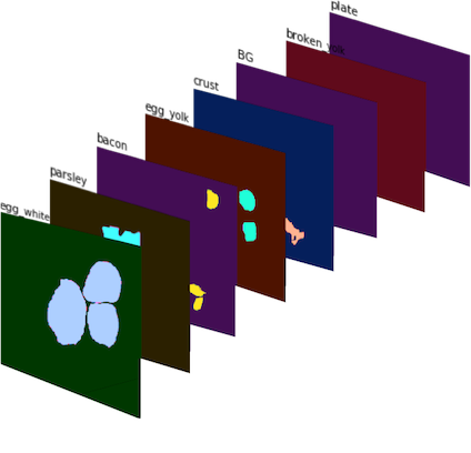 ConvNets. Создание прототипа проекта с помощью Mask R-CNN - 6 ConvNets. Создание прототипа проекта с помощью Mask R-CNN - 6