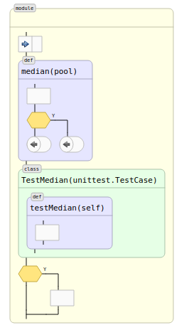 Автоматическая визуализация python-кода. Часть третья: новые возможности графического представления кода - 12