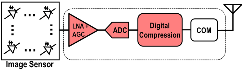 Беспроводная HD-видеокамера без батарейки - 2 Беспроводная HD-видеокамера без батарейки - 2