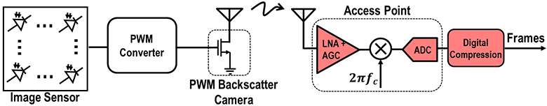 Беспроводная HD-видеокамера без батарейки - 3 Беспроводная HD-видеокамера без батарейки - 3