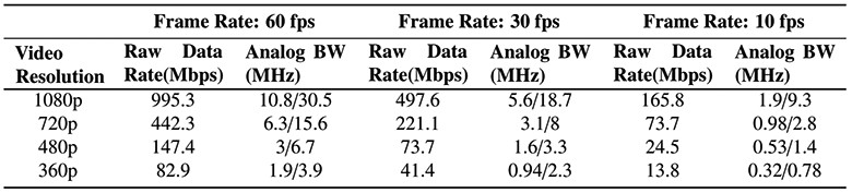 Беспроводная HD-видеокамера без батарейки - 5 Беспроводная HD-видеокамера без батарейки - 5