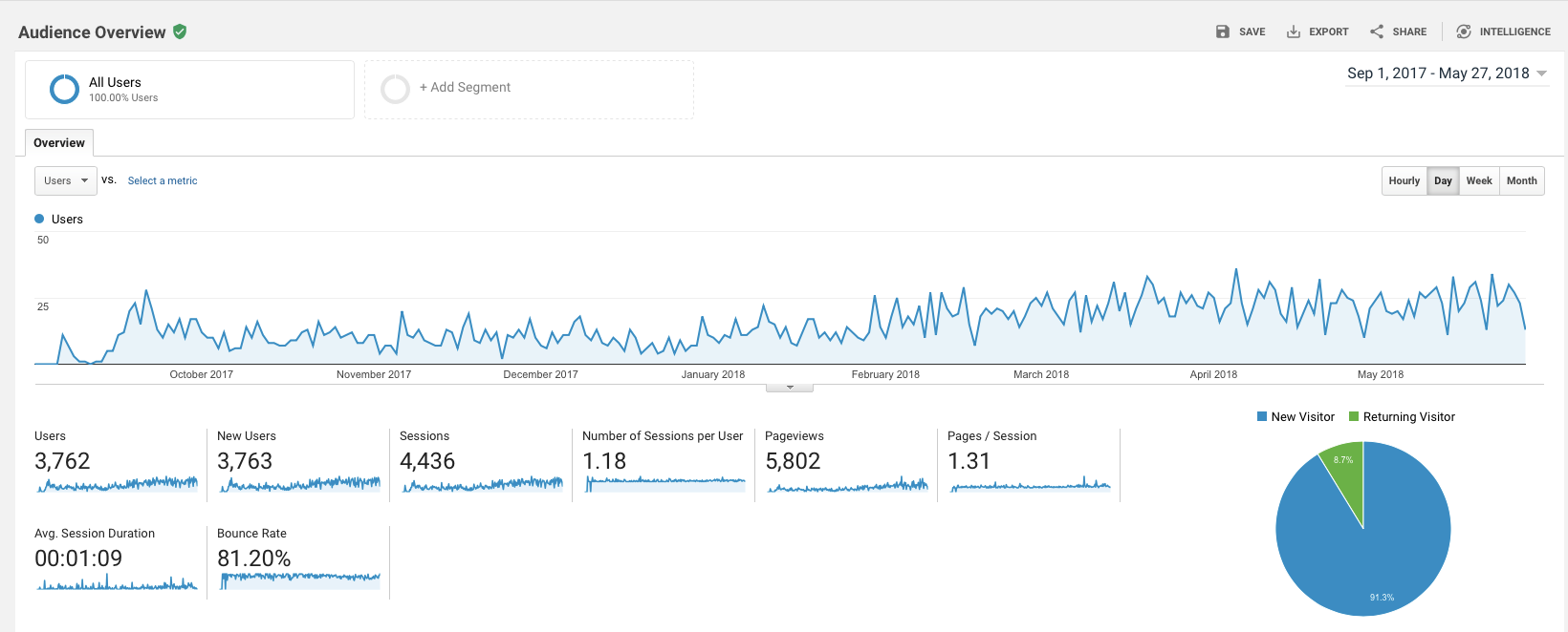 google analytics intelligent speaker