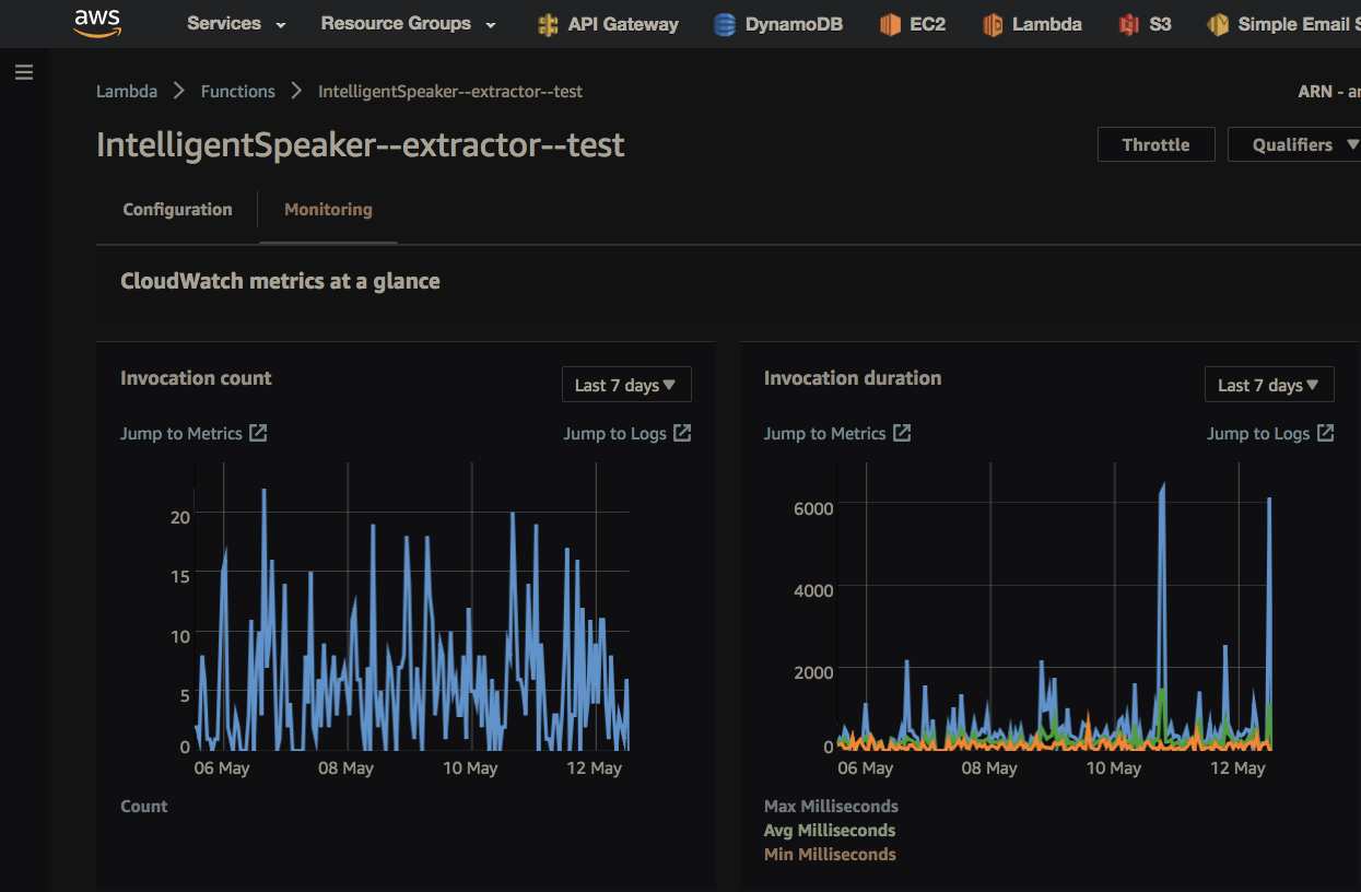 aws lambda analytics