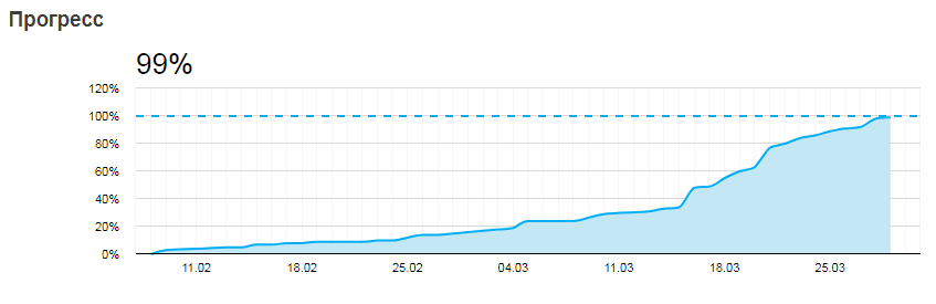 Краудфандинг для космонавтики на примере проекта 435nm - 2