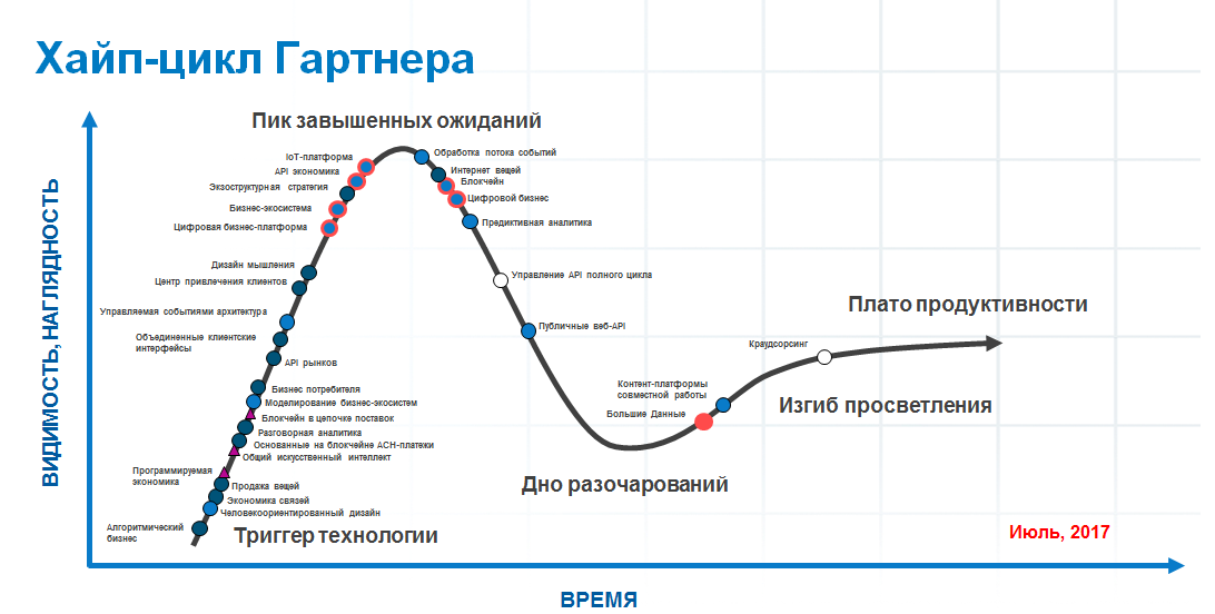 Управление рисками на ИТ-проектах: что поменялось за последние годы - 1