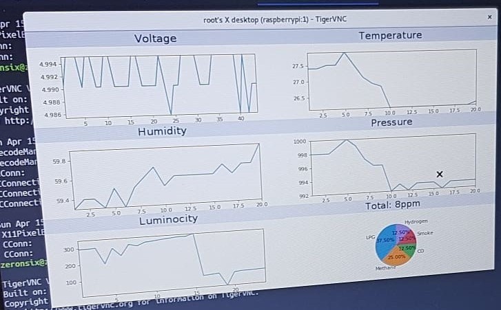 IoT как универсальная предметная область для многопрофильного технического университета - 2