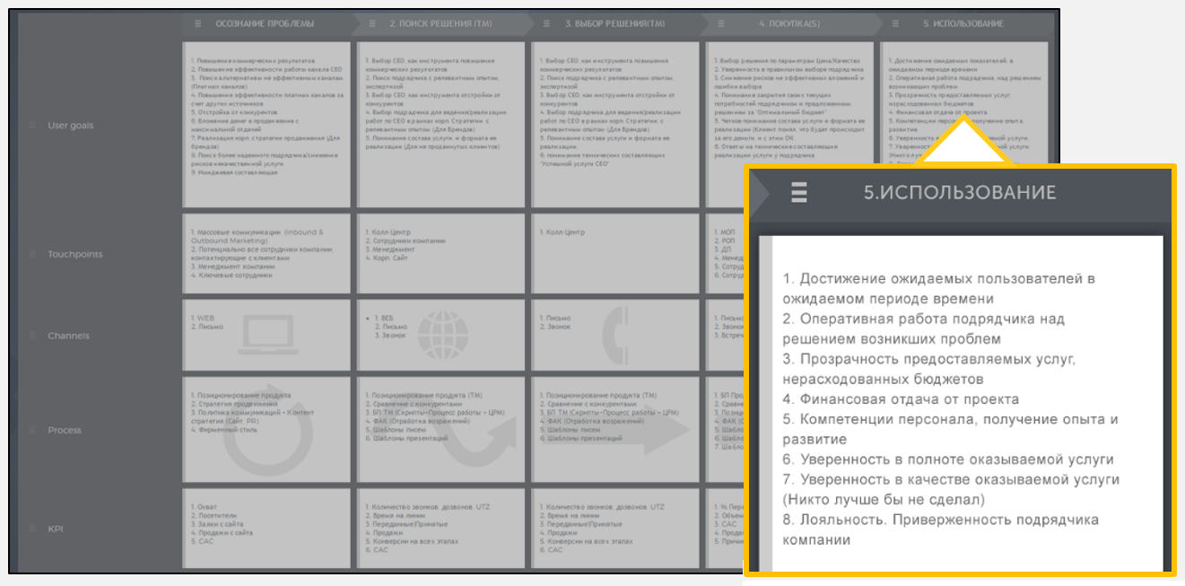 Диверсифицируй это: как «подогреть» продажи, если холодные звонки не работают - 2 Рисунок 2