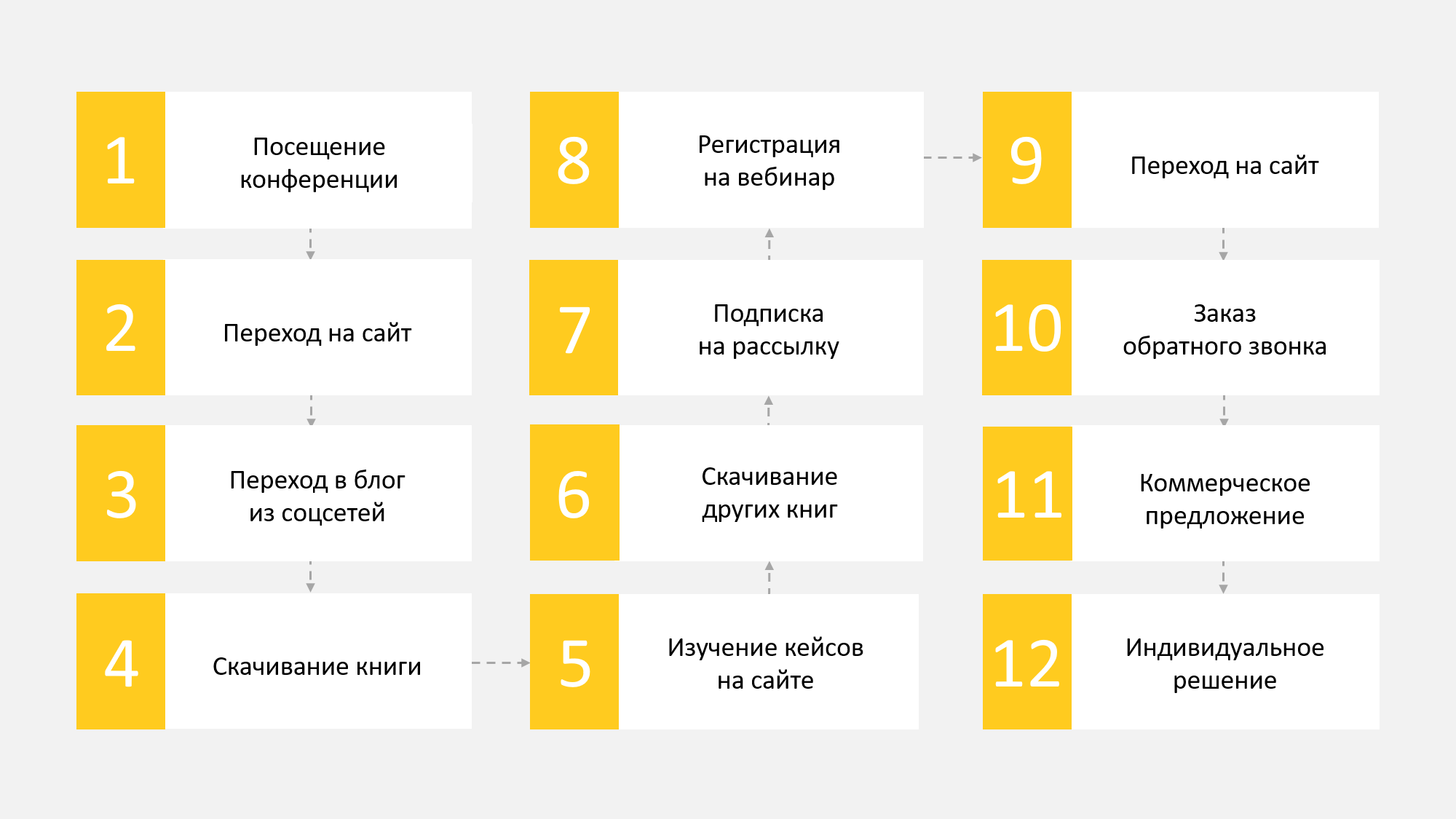 Диверсифицируй это: как «подогреть» продажи, если холодные звонки не работают - 3 Рисунок 3