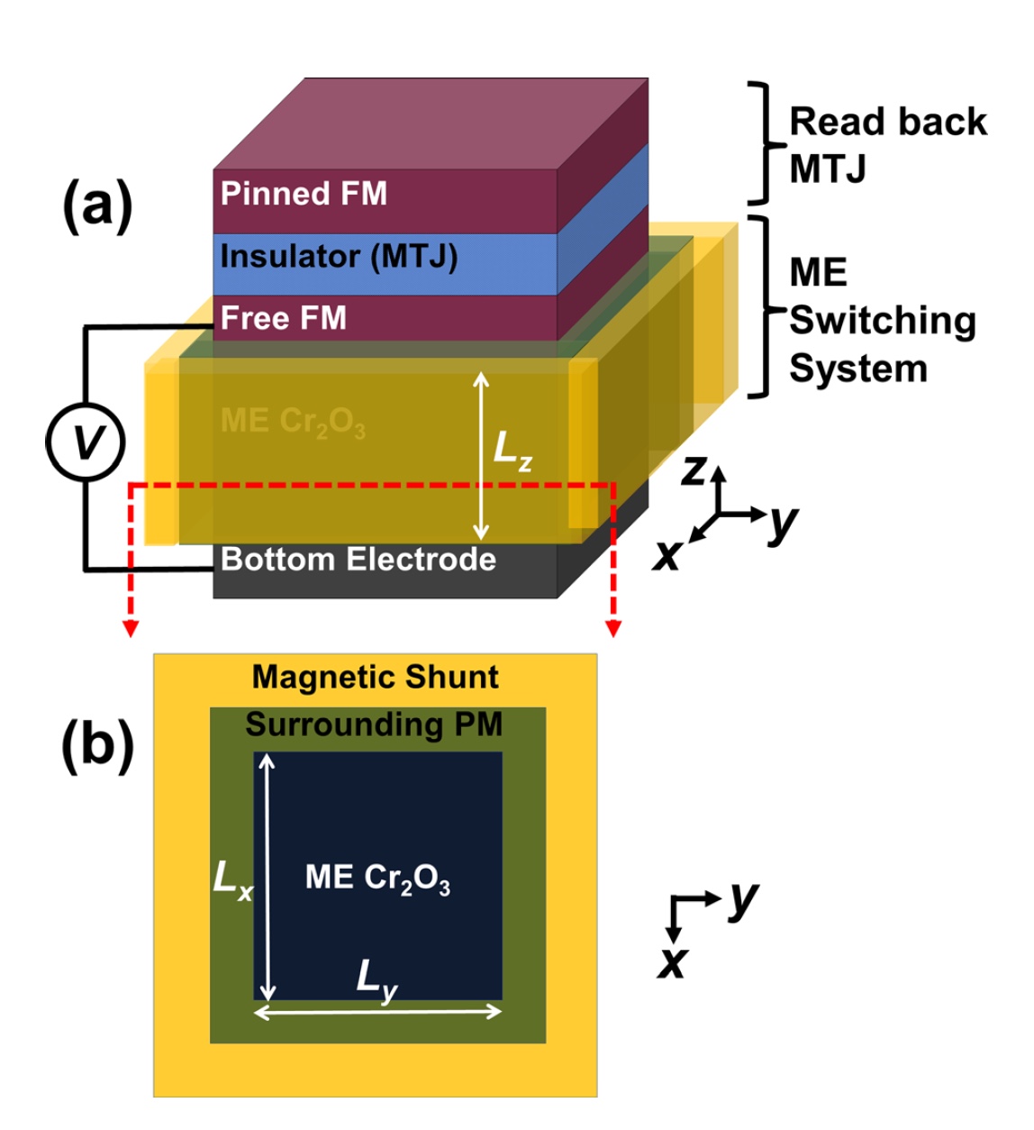 Манипуляции с магнитными свойствами наноструктур за счет электрического поля - 3