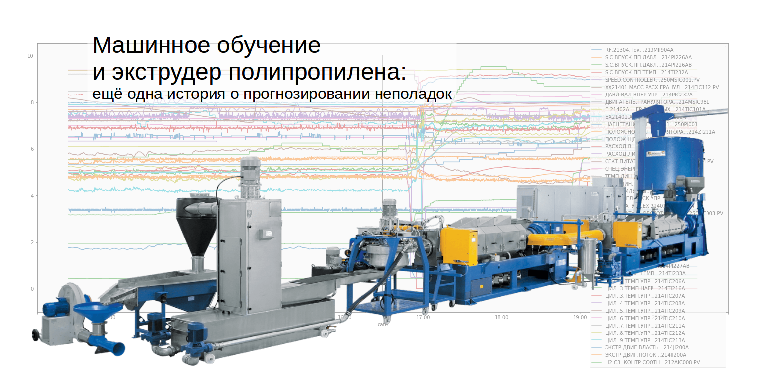 Машинное обучение и экструдер полипропилена: история 3 места на хакатоне Сибура - 1