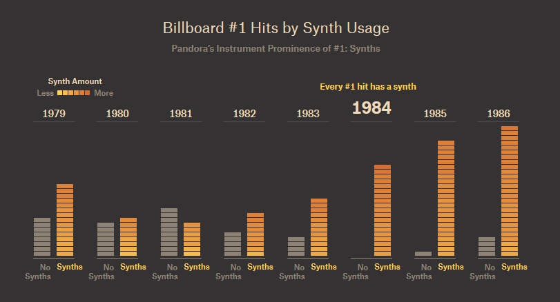 С каждым годом поп-музыка становится все более однообразной, поскольку сочиняют ее одни и те же люди - 2 С каждым годом поп-музыка становится все более однообразной, поскольку сочиняют ее одни и те же люди - 2