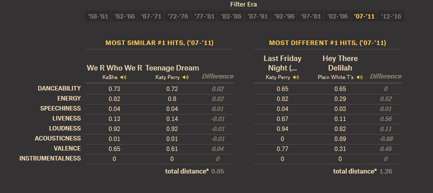 С каждым годом поп-музыка становится все более однообразной, поскольку сочиняют ее одни и те же люди - 3 С каждым годом поп-музыка становится все более однообразной, поскольку сочиняют ее одни и те же люди - 3