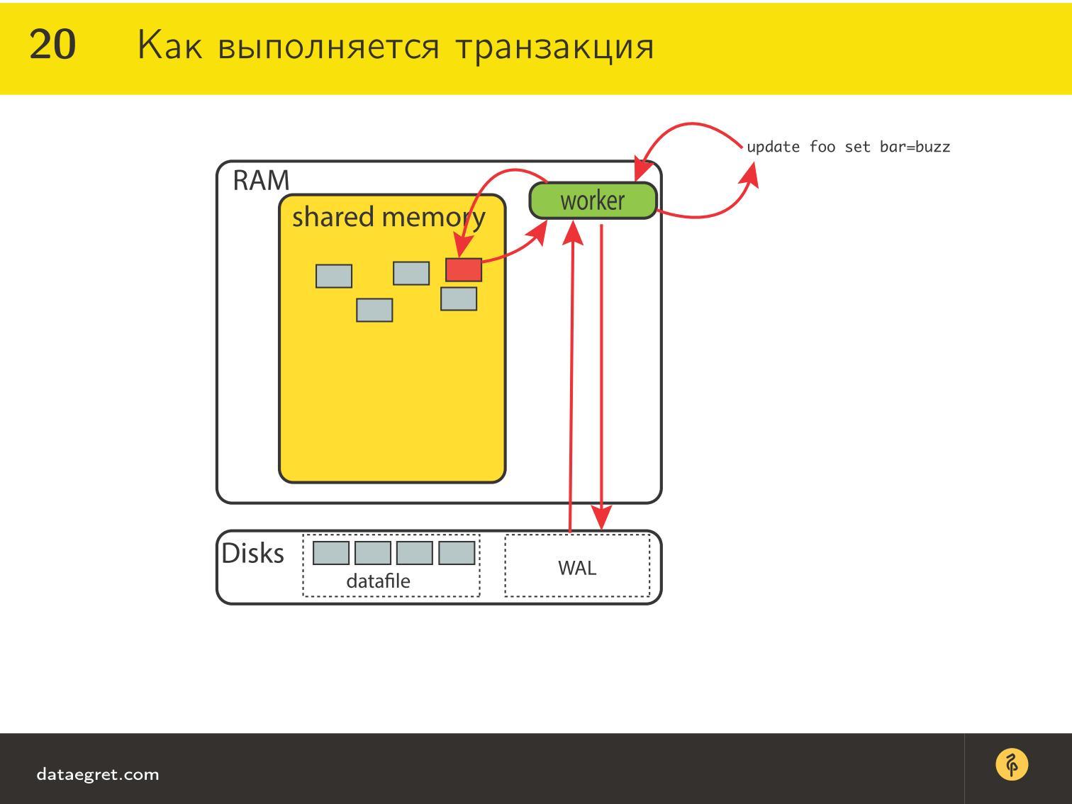 Как устроены базы данных - 9