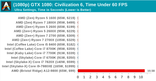 Второе поколение AMD Ryzen: тестирование и подробный анализ - 101