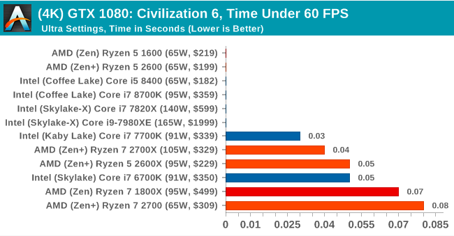 Второе поколение AMD Ryzen: тестирование и подробный анализ - 104