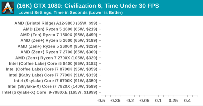Второе поколение AMD Ryzen: тестирование и подробный анализ - 110 Второе поколение AMD Ryzen: тестирование и подробный анализ - 110