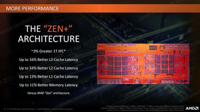 Второе поколение AMD Ryzen: тестирование и подробный анализ - 12 Второе поколение AMD Ryzen: тестирование и подробный анализ - 12