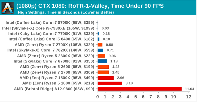 Второе поколение AMD Ryzen: тестирование и подробный анализ - 123 Второе поколение AMD Ryzen: тестирование и подробный анализ - 123